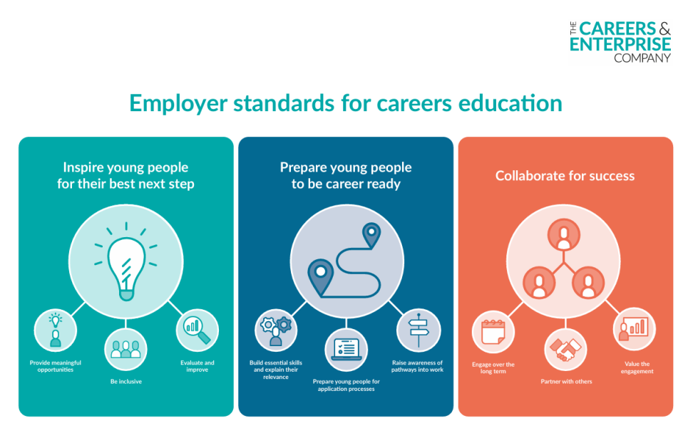 Employers Standards graphic