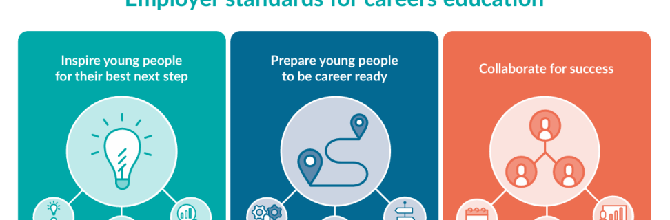 Employers Standards graphic